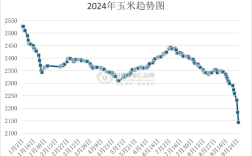 河北玉米肥料价格后期怎么走？
