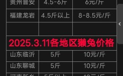 hena兔毛价格今日行情如何？