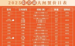 2025年螃蟹价格预测