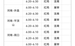 河南肉鸡价格最新行情如何？