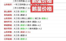 全国鸭蛋价格最新行情如何？