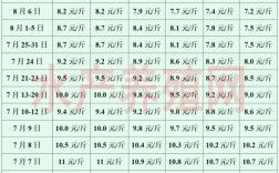2025牛蛙价格行情会涨还是跌？