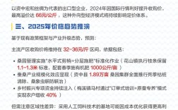 2025春季蚕茧价格会涨还是跌？