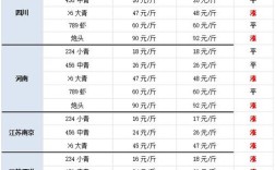 全国水产价格怎么查？