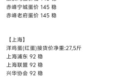 什么软件能实时查鸡蛋报价？