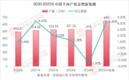 2025年羊肉价格会涨还是跌？