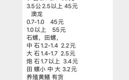 库蟹网小龙虾批发价多少钱一斤？