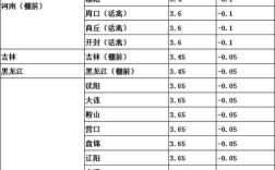 2025年吉林鸡雏价格会涨还是跌？