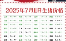 今日丹棱生猪价格多少钱一斤？