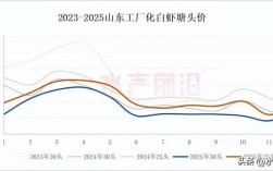 2025常州河虾价格