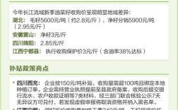 2025年油菜籽价格会涨还是跌？