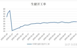 湖南生猪价格未来怎么走？