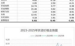 2025年水稻价格会涨还是会跌？