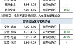 河北今日肉鸡鸡苗价格咋样？