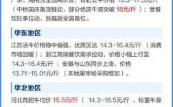 2025牛肉价格会涨还是跌？