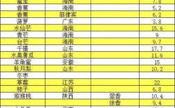 众彩价与市价差异究竟有多大？