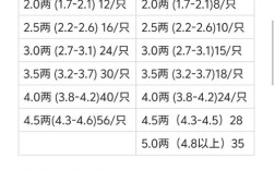 唐山2025年螃蟹价格会涨还是跌？