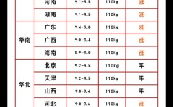 河北邢台7月仔猪价格如何？