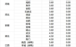 2025年鸭肉价格会涨还是跌？