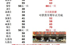 南京高淳螃蟹现在价格多少钱一斤？