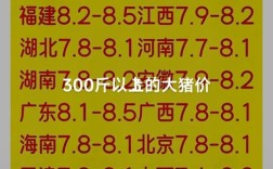 今日荷泽毛猪价格是涨是跌？