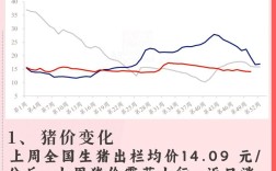 灵寿今日生猪价格是涨还是跌？