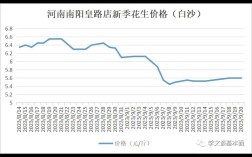今年花生价格多少钱一斤