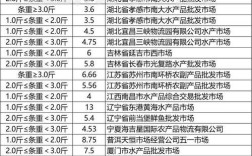 滨州六街水产批发价格今日如何？