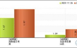 2025年鸭蛋价格为何波动？