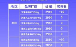 2025年豆粕价格会涨还是会跌？