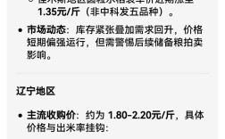 2025辽宁水稻价格