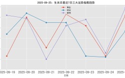 2025年活羊价格走势将如何波动？哪些因素会主导市场变化？养殖户该如何应对？