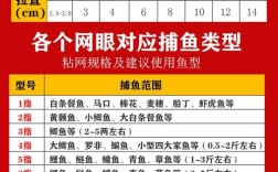 捕鱼网具设备价格多少？