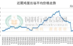 黄骅鸡蛋今日批发价多少钱？