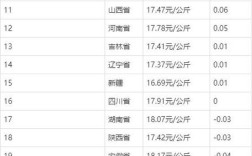 元月10号全国生猪价格涨跌如何？