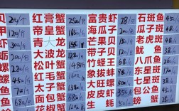 上海水产批发市场价格表最新行情如何？