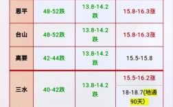 今年鹅价多少钱一斤？