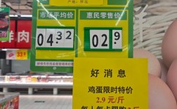 青岛鸡蛋今日价格多少钱一斤？