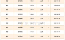 2025呼市羊肉价格会涨还是跌？