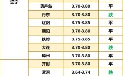 今日毛鸡价格行情如何？