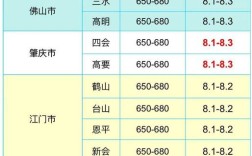 广东毛猪今日价格咋样？