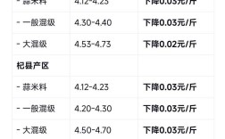 金乡大蒜最新价格行情怎么样？