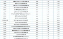 2025年今日大米价格多少？