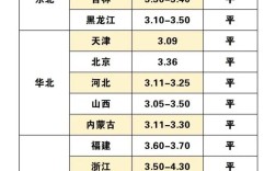 今日鸡蛋价格是涨还是跌？