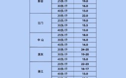 舟山对虾2025价格会涨还是跌？