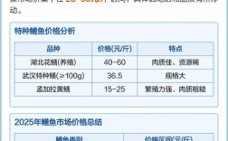 2025年昆明黄鳝价格会涨还是跌？
