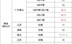 2025年水产品价格会涨还是跌？