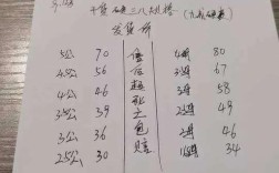 2006年小龙虾价格为何如此？