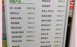 哪种茶花是市场价最高的花中贵族？