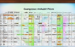 广州水产市场价格表，广州水产市场价格表最新